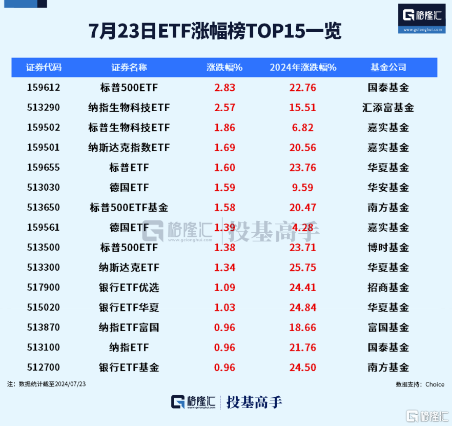 格隆汇ETF日报 | 重挫！科创芯片ETF跌超5%