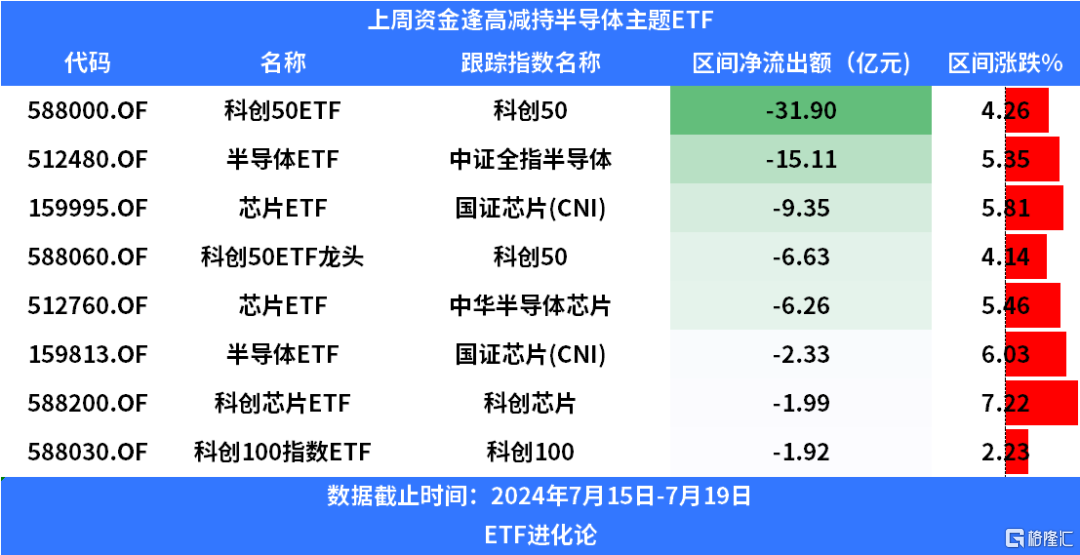 全听大摩的话了？