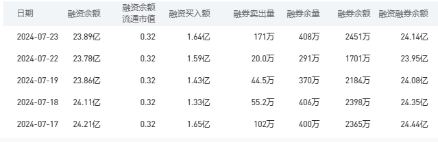 工商银行今日股价：7月24日收盘上涨0.83%