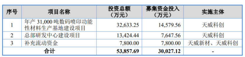 天威新材闯关北交所，净利润存在波动，实际控制权稳定性被问询