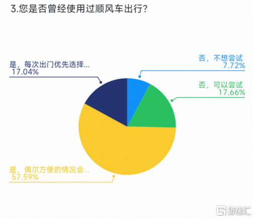 嘀嗒出行与钉钉达成合作 共创职场顺风车新体验