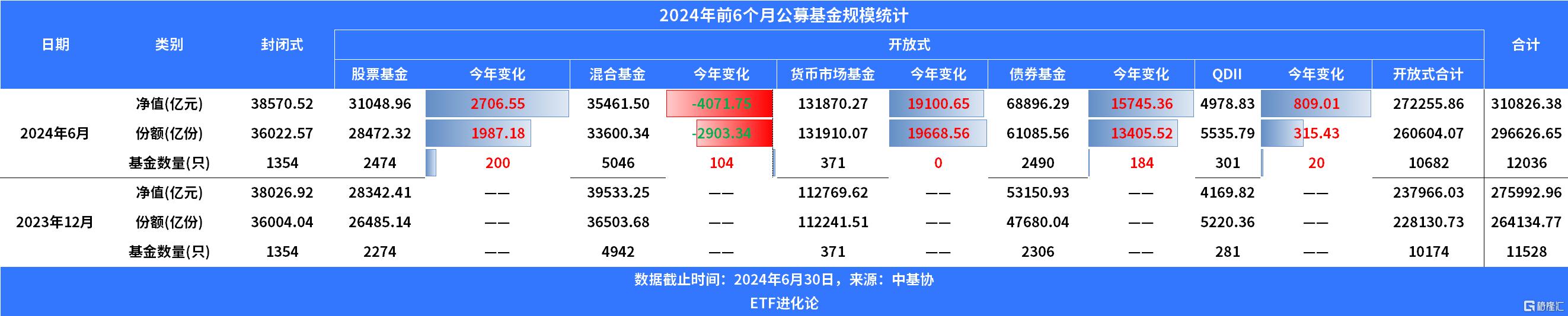 基民上半年赎回主动权益基金超5000亿？