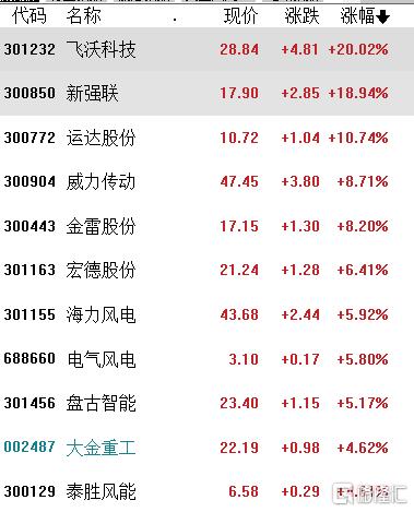 2900点保卫战打响！关键时刻，大资金又出手了