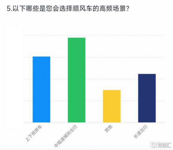 嘀嗒出行与钉钉达成合作 共创职场顺风车新体验