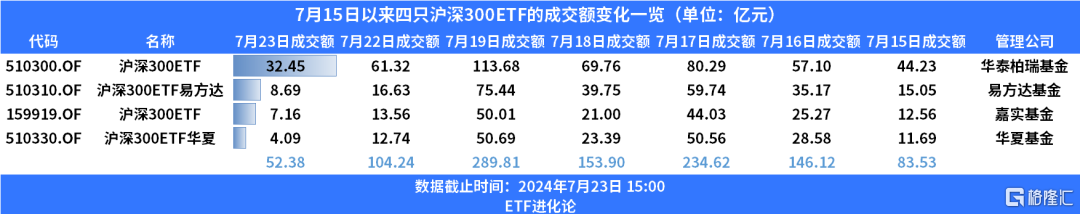 全听大摩的话了？