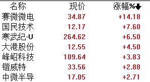 2900点保卫战打响！红利概念逆市活跃，机构：有望触底反弹