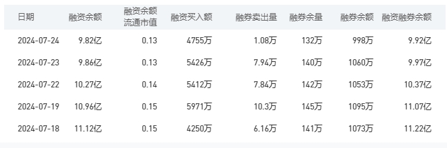 建设银行今日股价：7月25日收盘上涨0.13%