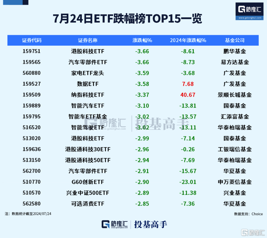 格隆汇ETF日报 | 沙特ETF合计成交超95亿！