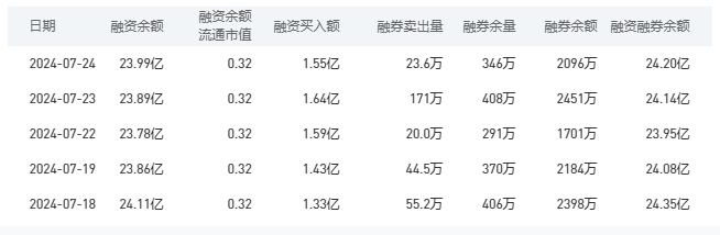 工商银行今日股价：7月25日收盘持平