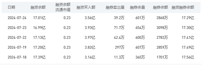 农业银行今日股价：7月25日收盘下跌1.05%