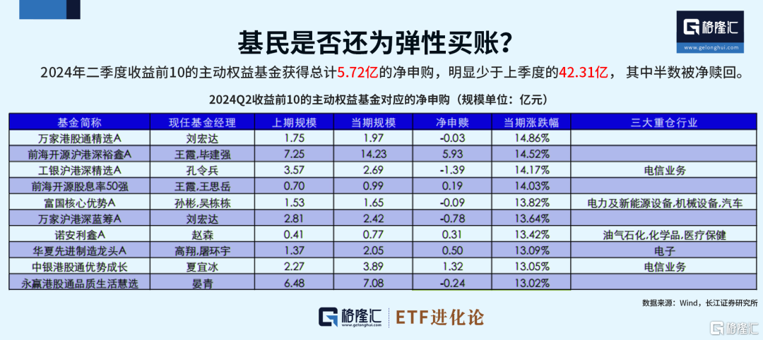 5198亿，基民扛不住了