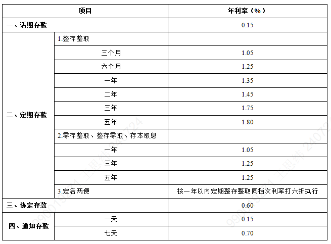 农业银行调整人民币存款挂牌利率