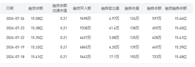 中国银行今日股价：7月25日收盘下跌0.63%