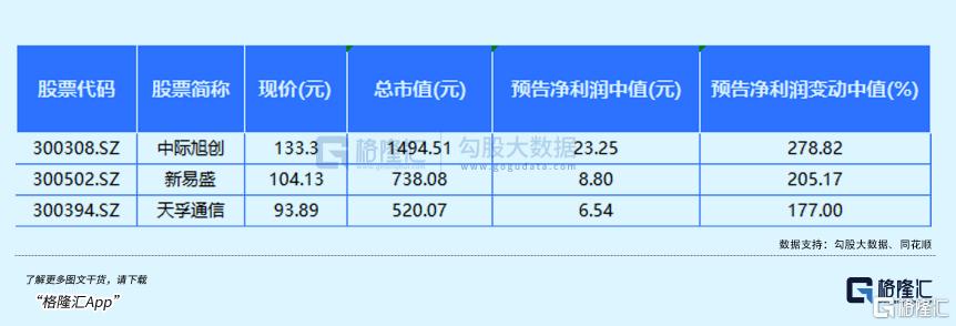 机构疯狂抱团的大牛股