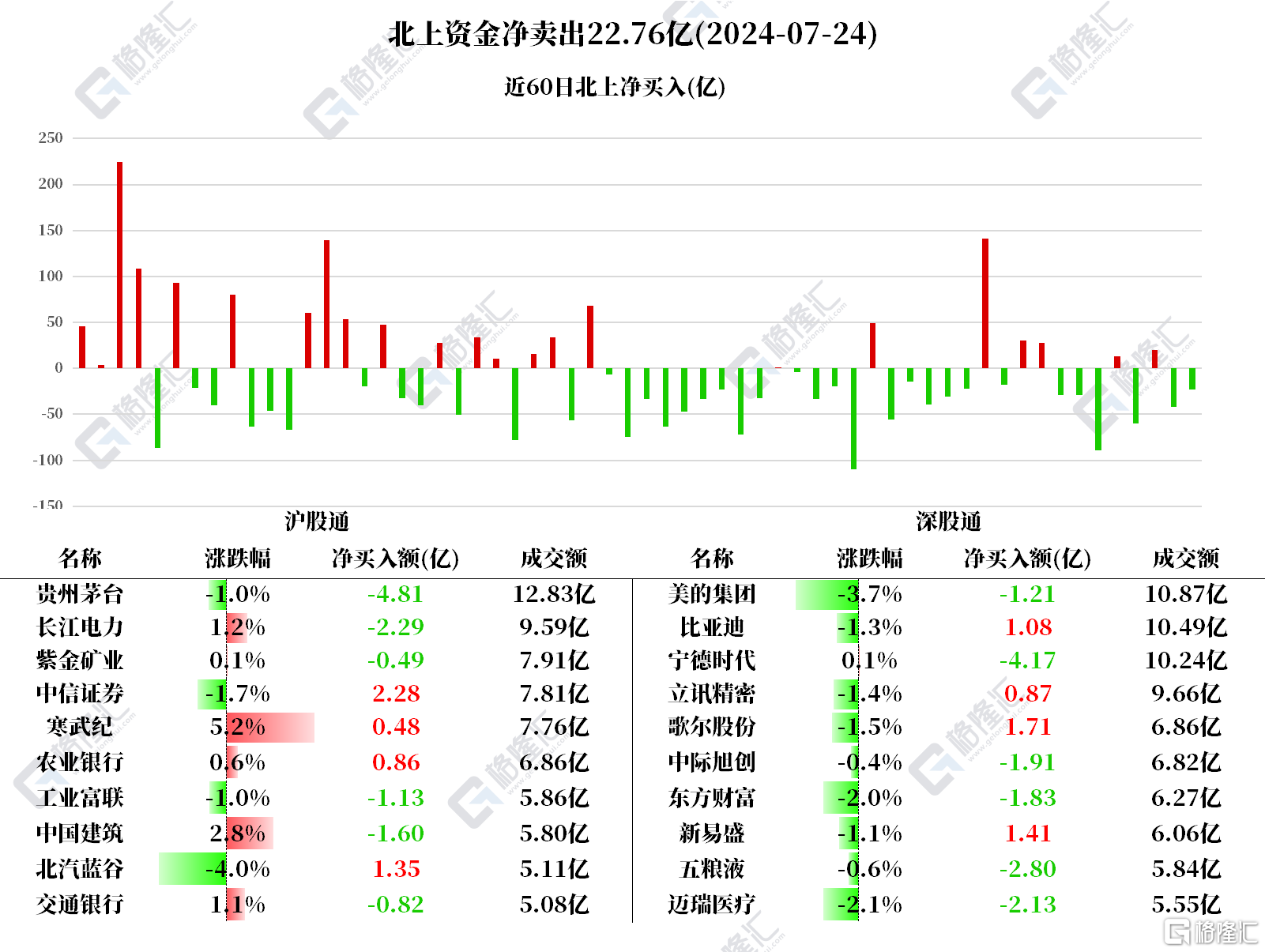 音频 | 格隆汇7.25盘前要点—港A美股你需要关注的大事都在这