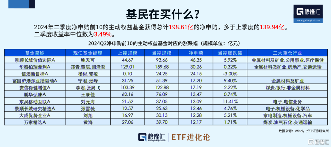 5198亿，基民扛不住了