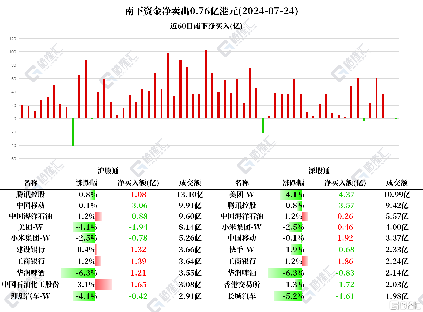 音频 | 格隆汇7.25盘前要点—港A美股你需要关注的大事都在这