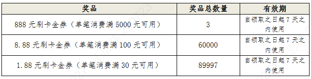 农行信用卡 “农情亿万家-农业银行消费节”红包雨活动