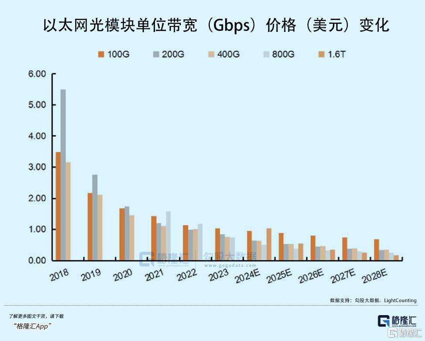 机构疯狂抱团的大牛股