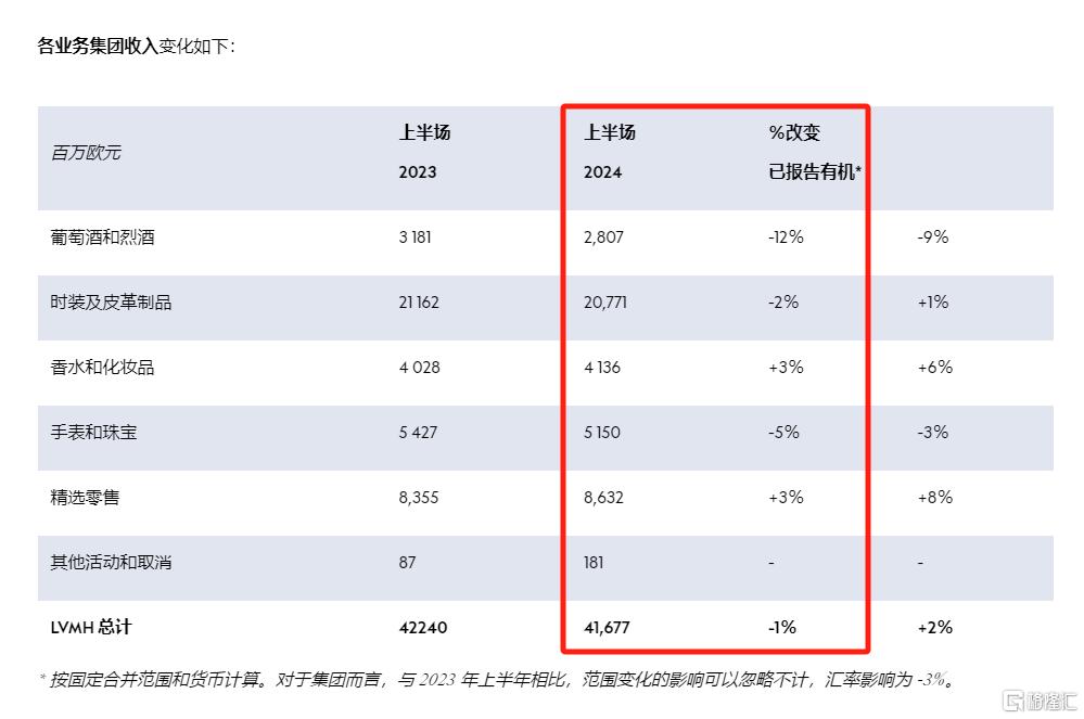 奢侈品卖不动了？LVMH 中国市场“遇冷”，消费者正赴日“爆买”！