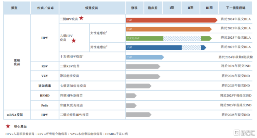 HPV疫苗厂商康乐卫士冲刺“北+H”第一股，两年亏损近6亿