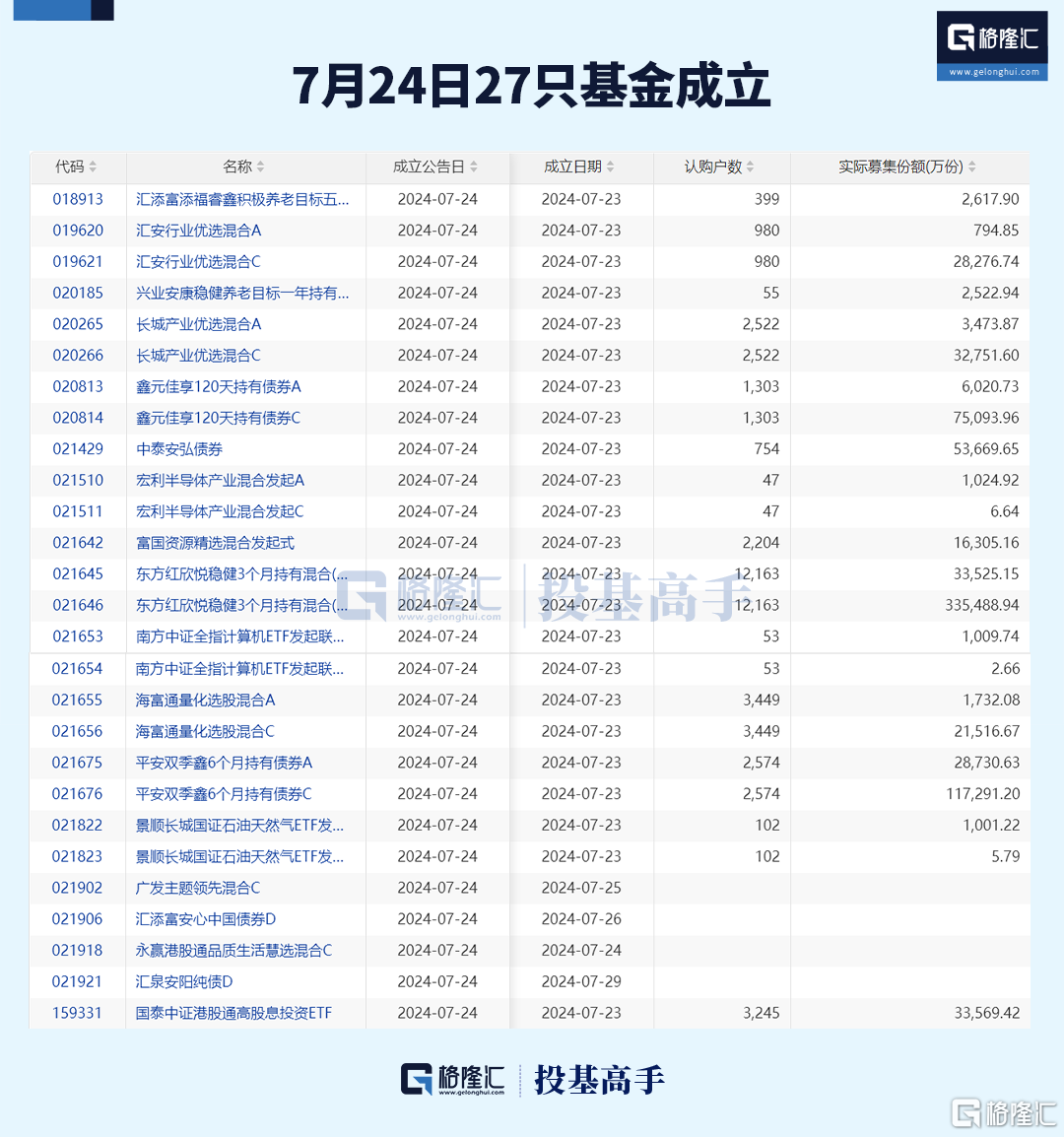 格隆汇基金日报 | 基金经理开始提示美股风险