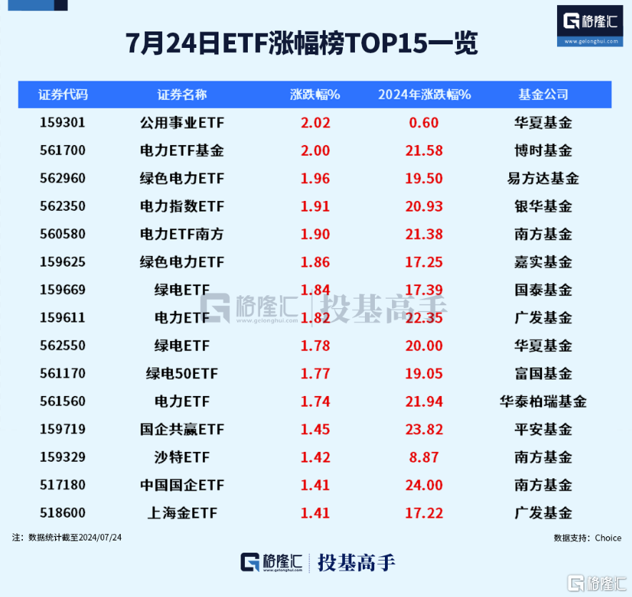 格隆汇ETF日报 | 沙特ETF合计成交超95亿！