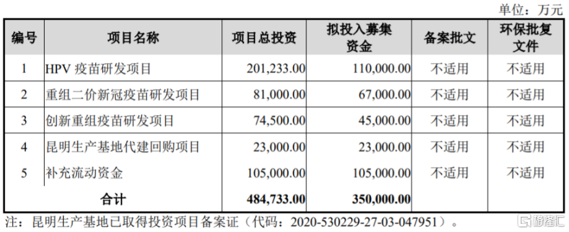 HPV疫苗厂商康乐卫士冲刺“北+H”第一股，两年亏损近6亿