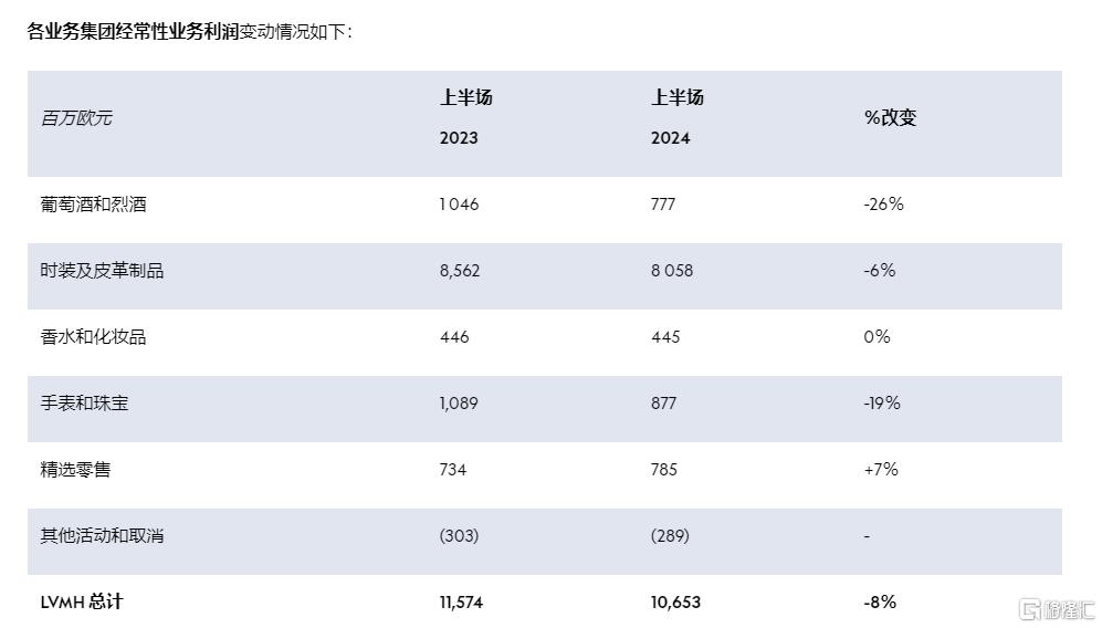 奢侈品卖不动了？LVMH 中国市场“遇冷”，消费者正赴日“爆买”！