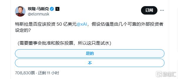 怒跌10%！华尔街重新审视特斯拉，马斯克“画饼”也不顶用了？