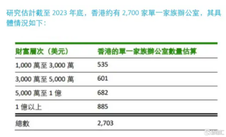 激越而动荡的时代，财富的避风港湾在哪？