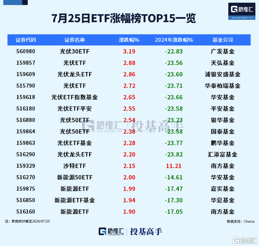 格隆汇ETF日报 | 重挫！黄金相关ETF跌超5%