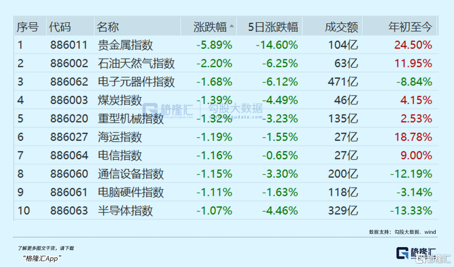 破大防！红利股集体跳水