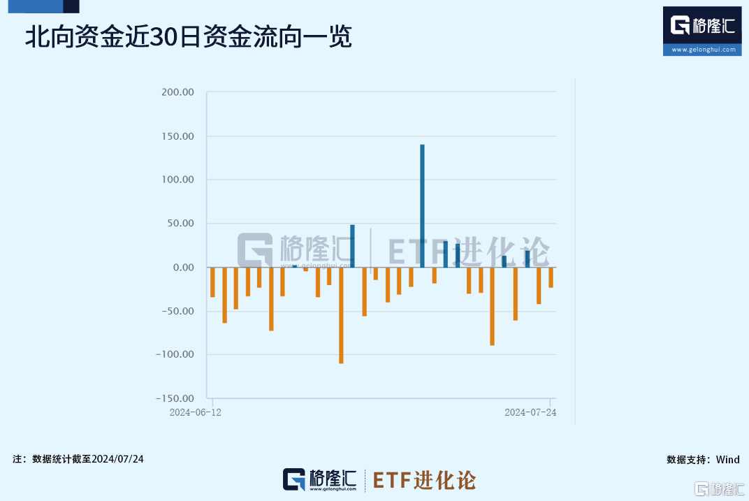 这波疯狂跑路的资金，谁能接住？