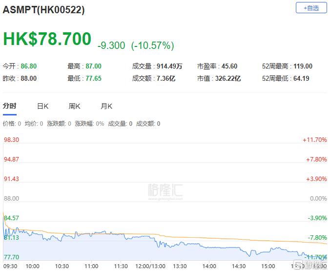 港股收评：三大指数齐挫，恒指跌1.77%，科技股、金融股、石油股集体杀跌