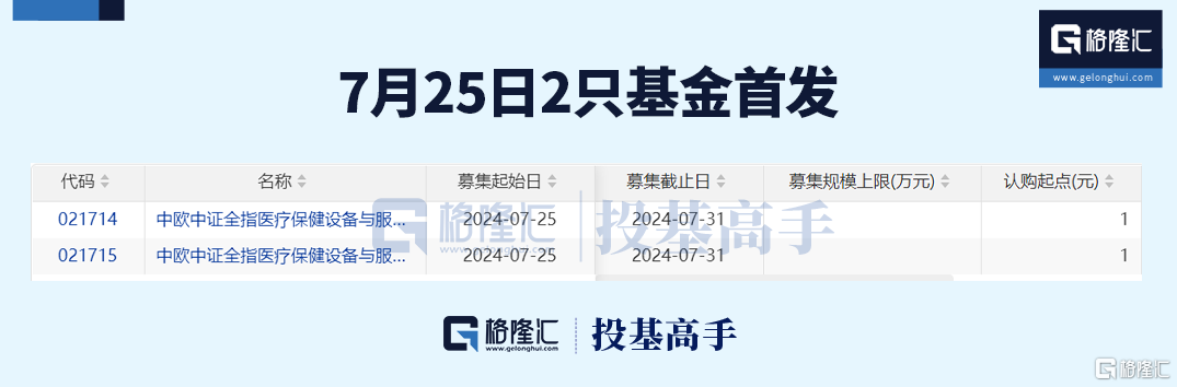 格隆汇基金日报 | 6000亿公募新总经理上任！