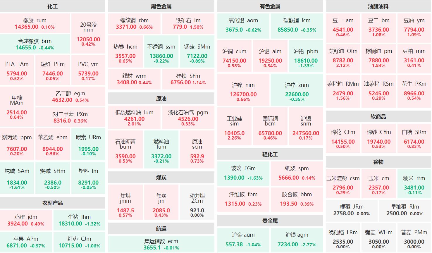 收盘：工业硅主连涨逾2% 沪银主力跌逾2%