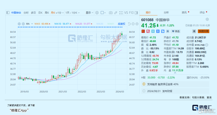 破大防！红利股集体跳水