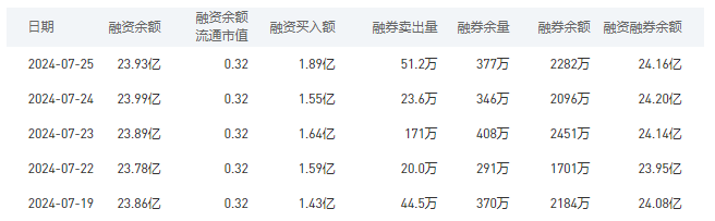 工商银行今日股价：7月26日收盘下跌2.15%