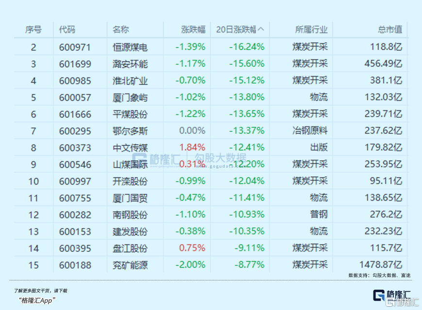 破大防！红利股集体跳水