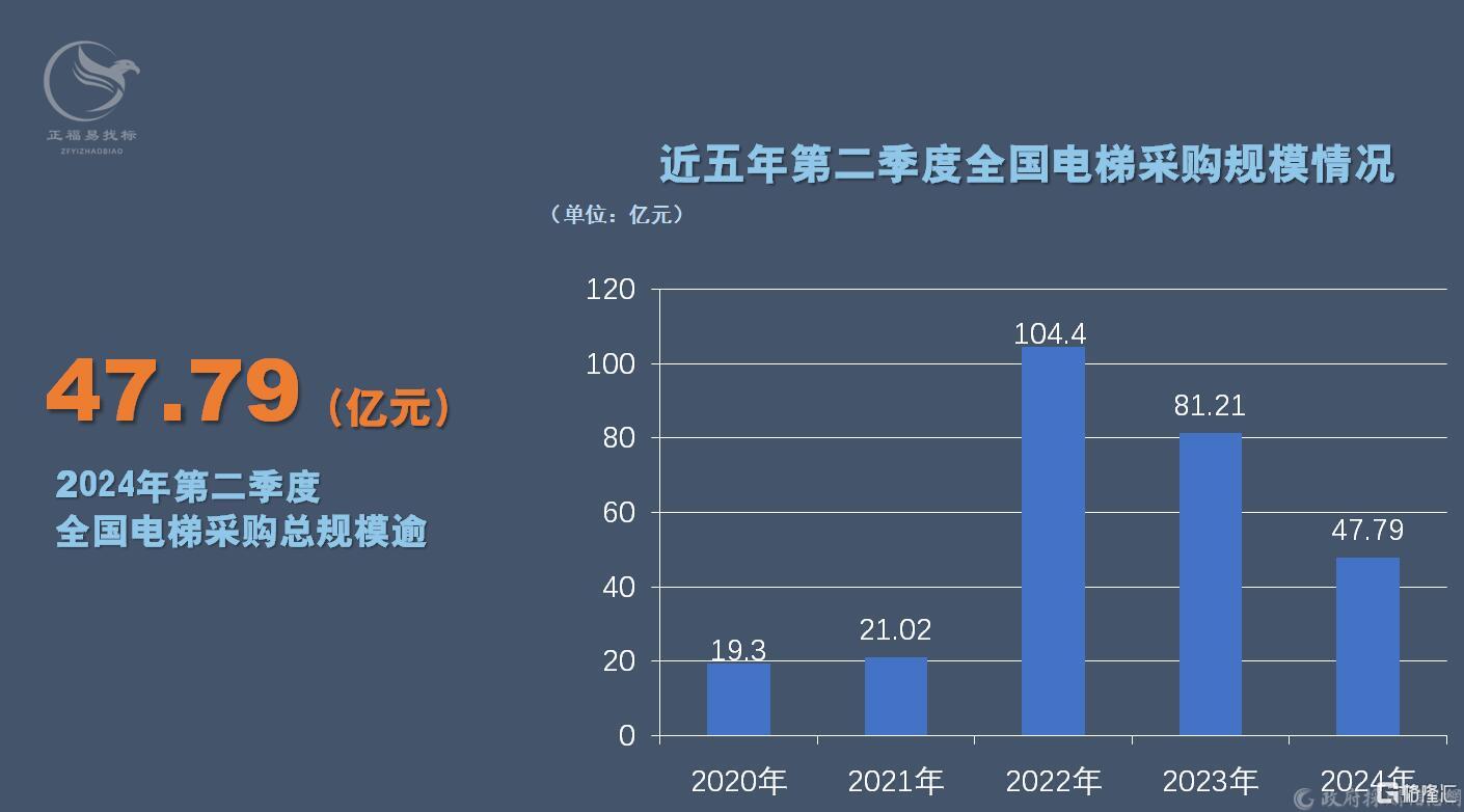 概念掘金 | 万亿市场来了！老旧电梯纳入“两新”，相关公司或迎新机遇