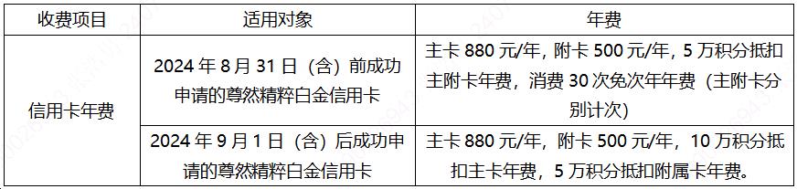 农行调整尊然精粹白金信用卡产品年费收费标准