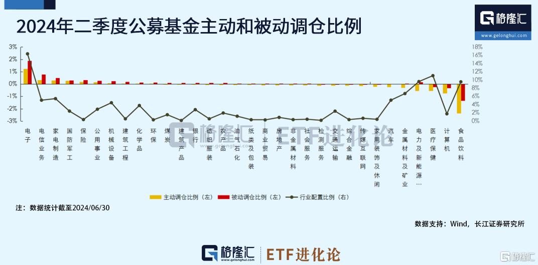 军工指数两个星期大涨8%，军工龙头ETF、国防ETF、高端装备ETF涨超3%