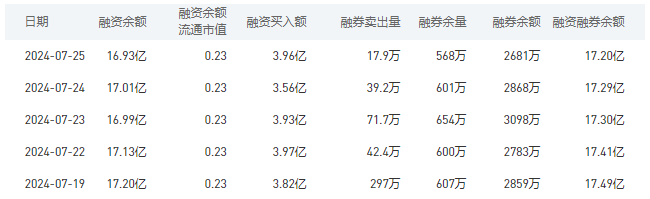 农业银行今日股价：7月26日收盘下跌2.12%