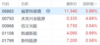 港股收评：三大指数齐挫，恒指跌1.77%，科技股、金融股、石油股集体杀跌