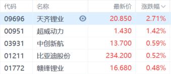 港股收评：三大指数齐挫，恒指跌1.77%，科技股、金融股、石油股集体杀跌