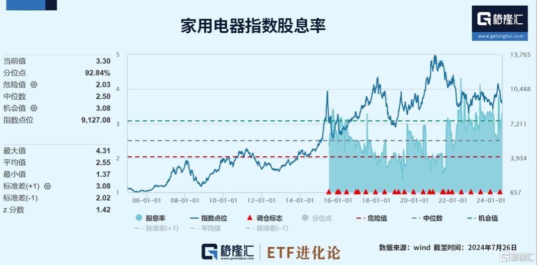 大涨！3000亿在路上