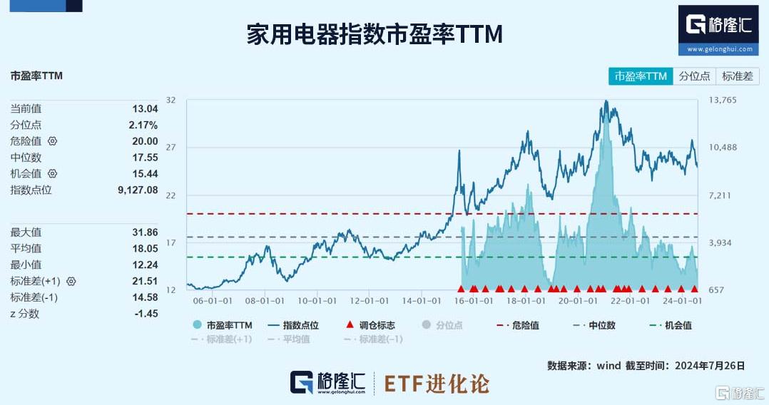 大涨！3000亿在路上