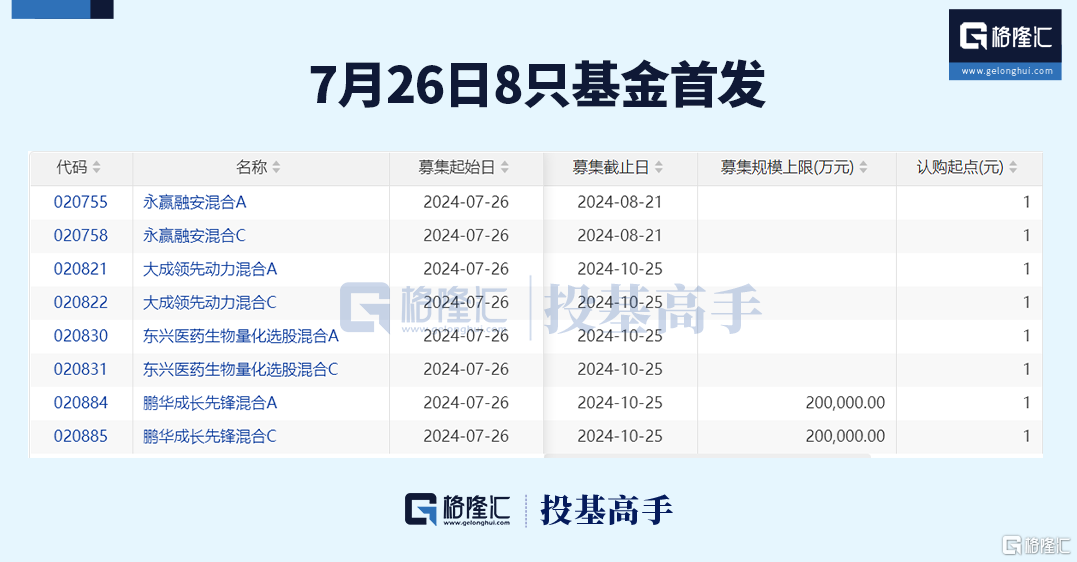 格隆汇基金日报 | 高频交易费率或将翻9倍！傅鹏博减仓