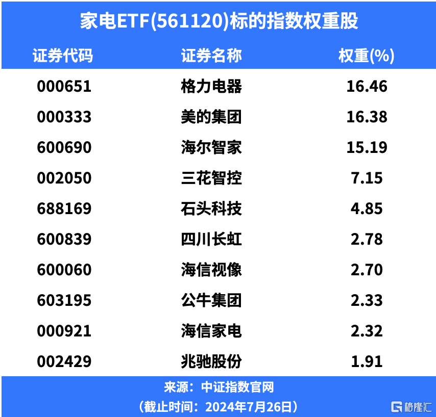 大涨！3000亿在路上